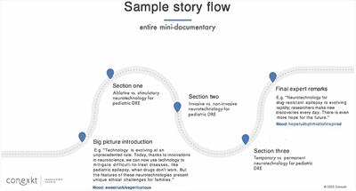 Seizing the moment: communicating ethics, decisions, and neurotechnological approaches to pediatric drug-resistant epilepsy